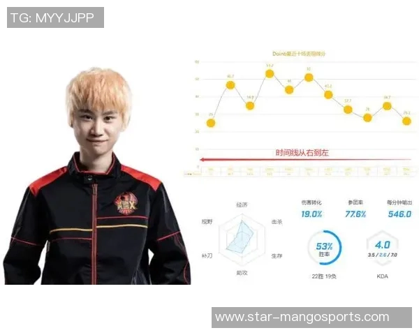 实时新闻深入探讨FPX战队在比赛中的耐力表现与数据分析结果